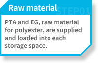 원료 : 폴리에스터 원료인 PTA와 EG가 공급되어 각각의 저장공간에 적재된다