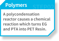 중합 : 중축합 반응기를 통해 화학반응을 거쳐 PTA와 EG가 PET Chip이 된다